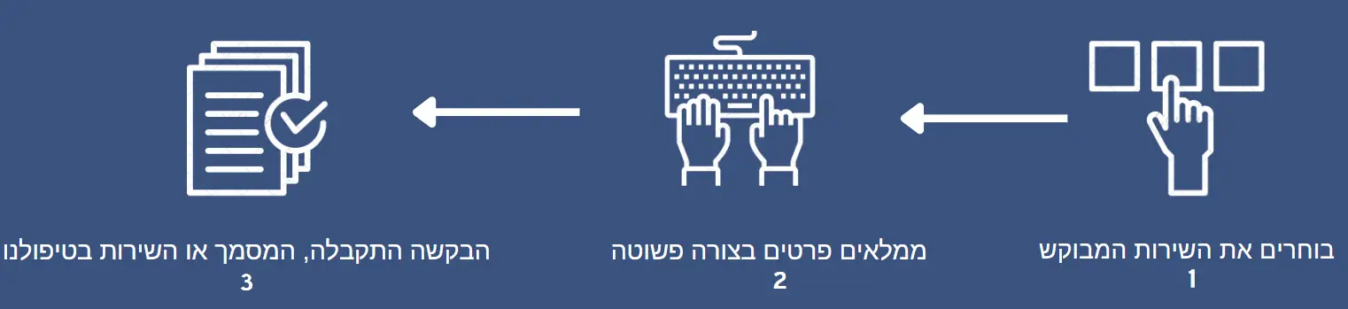 צילום מסך 2025-04-09 125711